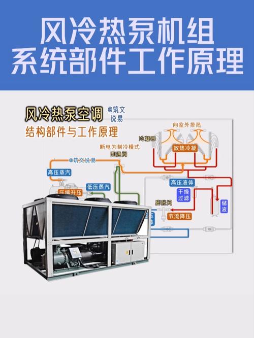 风冷热泵机组维修方法有哪些?-图1 风冷热泵机组维修方法有哪些?-图1