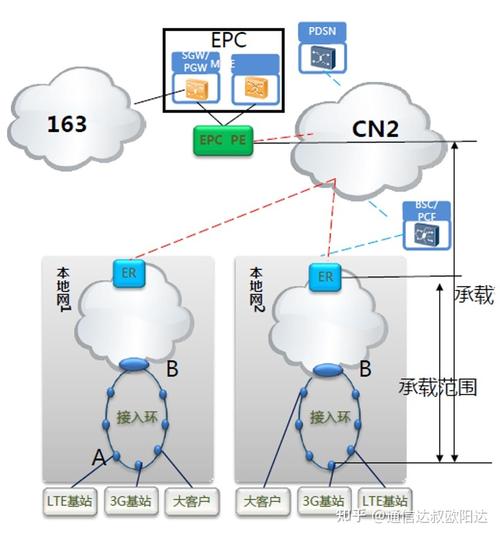 IP RAN关键参数有哪些?-图1 IP RAN关键参数有哪些?-图1