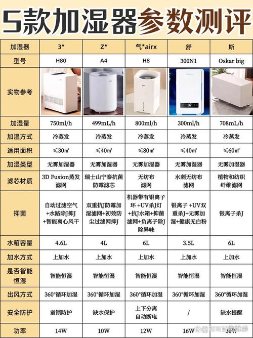 除 加 湿器十大品牌-图3 除 加 湿器十大品牌-图3