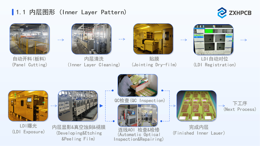 PCB工艺新技术有哪些突破?-图1 PCB工艺新技术有哪些突破?-图1