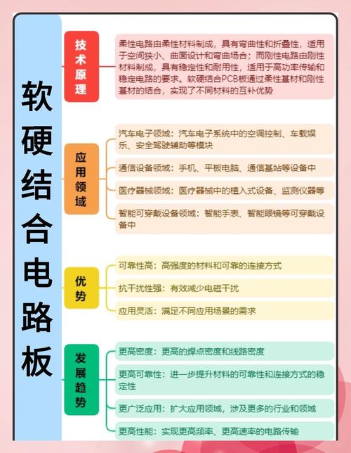 PCB工艺新技术有哪些突破?-图2 PCB工艺新技术有哪些突破?-图2