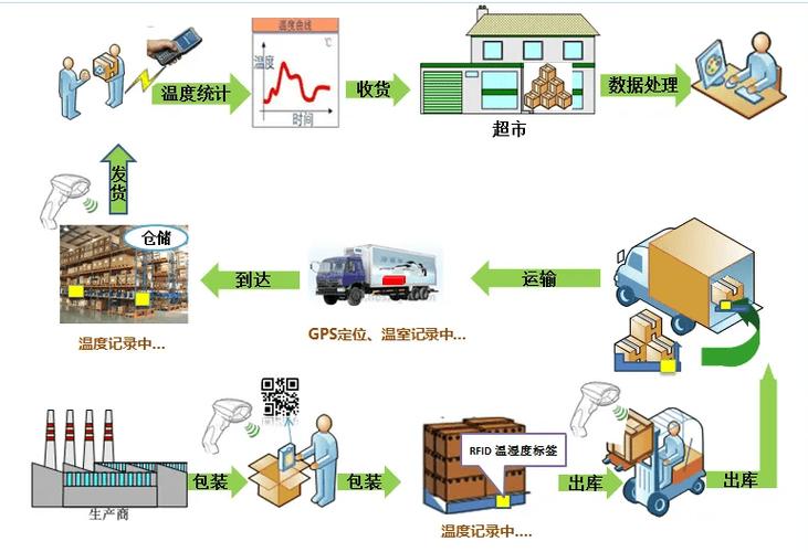 RTL物流技术如何提升供应链效率？-图1