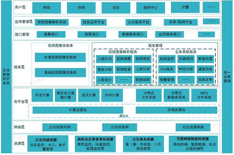 视频云存储技术如何实现高效与安全？-图3