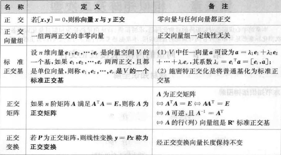 OFDM正交性如何保障系统性能？-图1