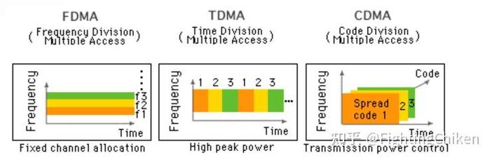 OFDM正交性如何保障系统性能？-图2