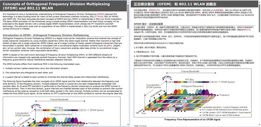 OFDM正交性如何保障系统性能？-图3