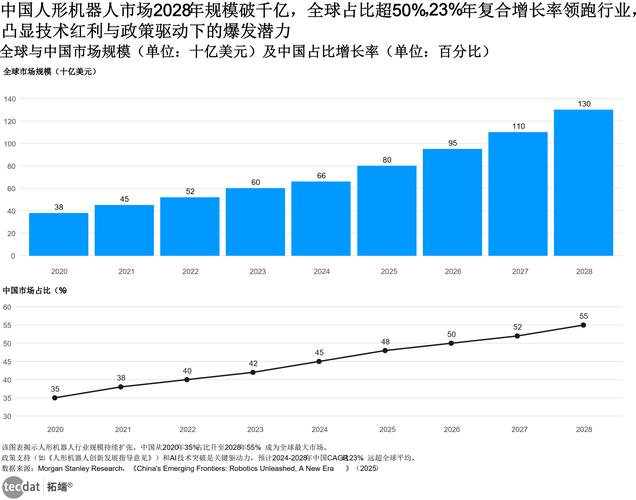 美国VR市场现状如何?增长还是瓶颈?-图1 美国VR市场现状如何?增长还是瓶颈?-图1