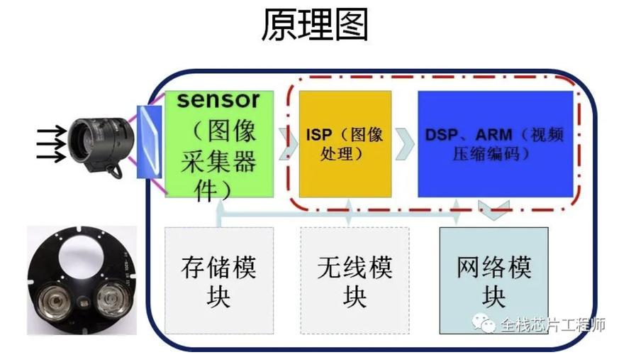 IPC技术具体包含哪些类型?-图2 IPC技术具体包含哪些类型?-图2
