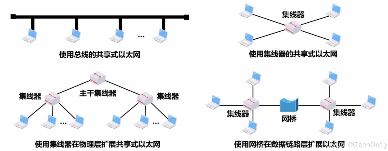 信道共享技术主要有哪些？-图3