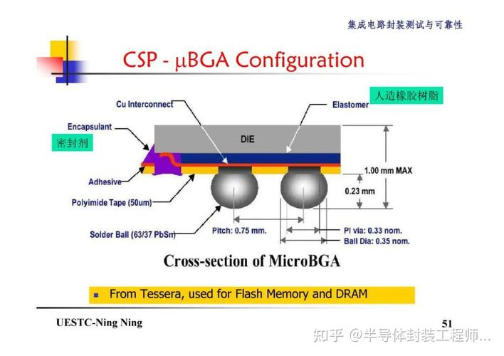 BGA封装技术有哪些核心应用场景？-图1
