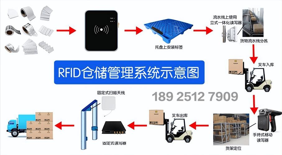 FRID技术究竟指什么？-图3