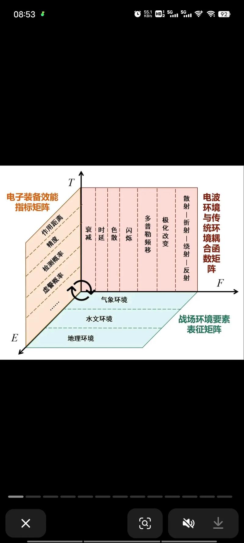 频率再用技术受哪些因素影响？-图1