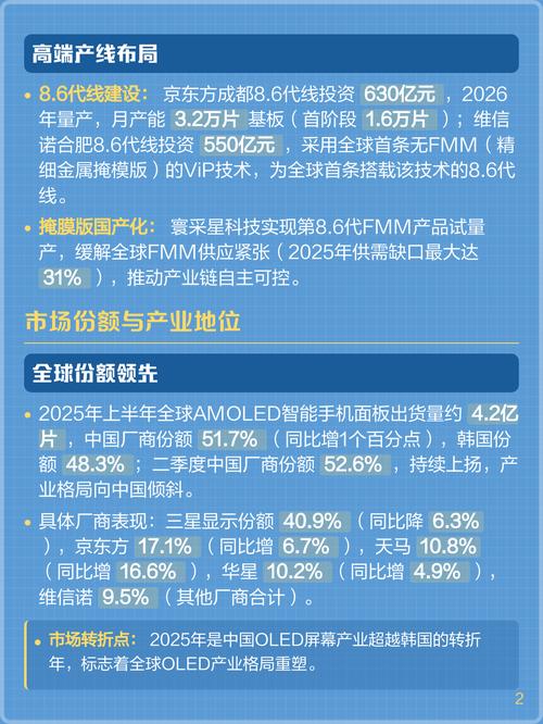 OLED技术发展现状如何?未来趋势怎样?-图1 OLED技术发展现状如何?未来趋势怎样?-图1