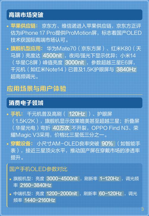 OLED技术发展现状如何?未来趋势怎样?-图2 OLED技术发展现状如何?未来趋势怎样?-图2