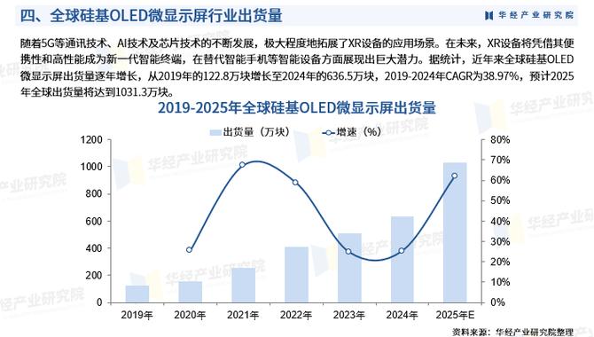 OLED技术发展现状如何？未来趋势怎样？-图3