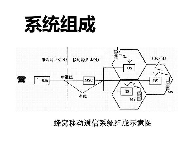 蜂窝移动通信技术如何突破发展瓶颈?-图1 蜂窝移动通信技术如何突破发展瓶颈?-图1