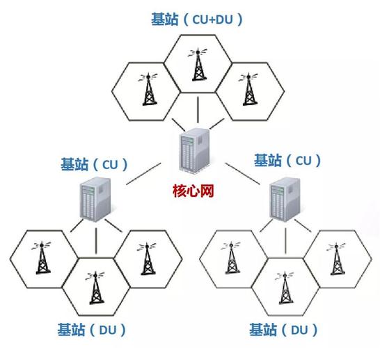 蜂窝移动通信技术如何突破发展瓶颈?-图2 蜂窝移动通信技术如何突破发展瓶颈?-图2