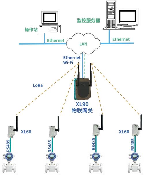 数据无线传输技术如何高效应用？-图3