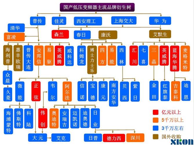 低压变频器品牌哪家强？-图1