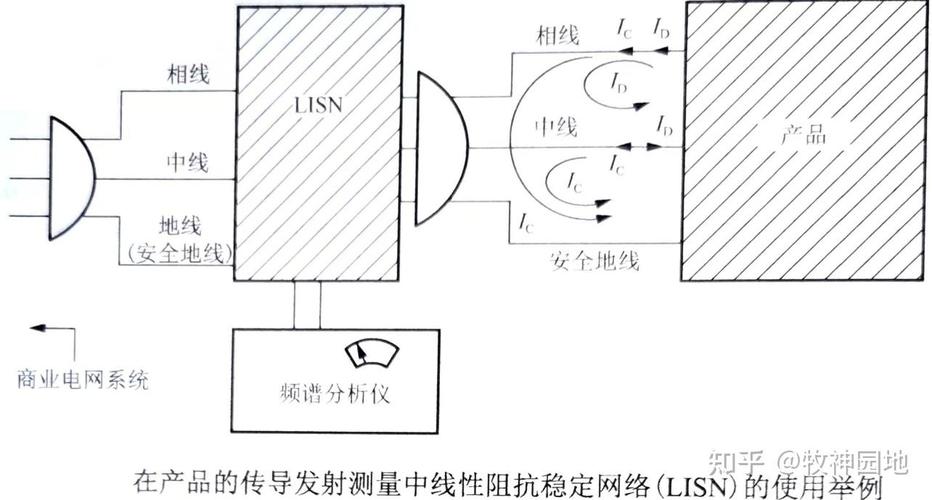 电磁兼容检测技术的核心原理是什么?-图1 电磁兼容检测技术的核心原理是什么?-图1