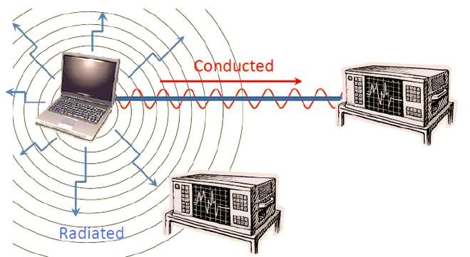 电磁兼容检测技术的核心原理是什么?-图2 电磁兼容检测技术的核心原理是什么?-图2
