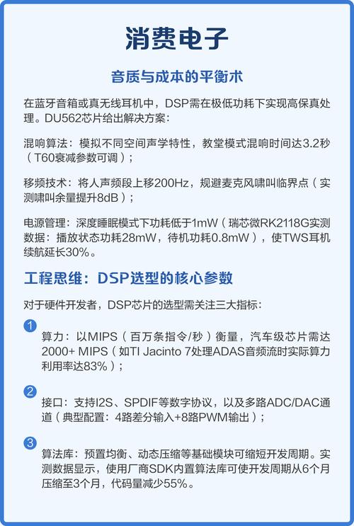 手机DSP技术具体指什么？-图3