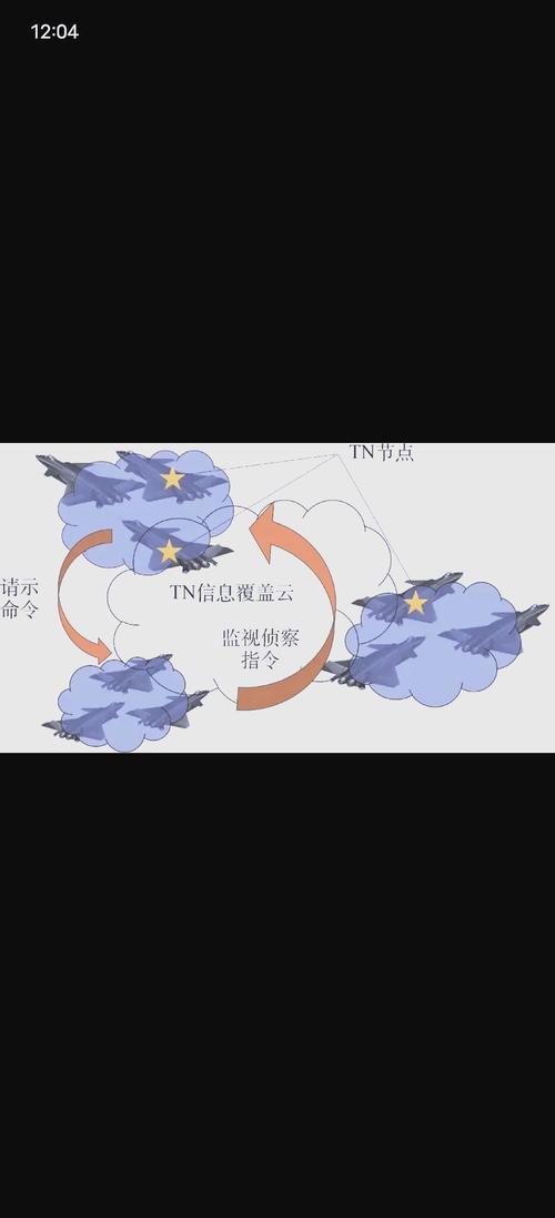 现代通信技术如何实现?-图1 现代通信技术如何实现?-图1