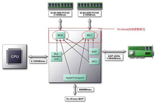 双通道DDR技术如何实现双倍数据传输？-图1