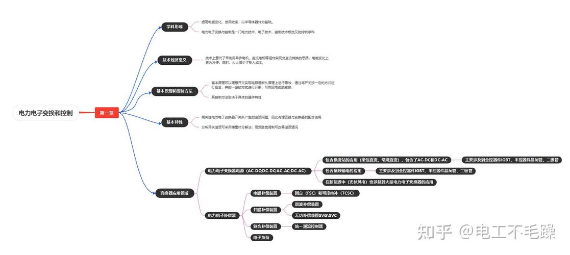 电力电子变换技术是什么？-图2