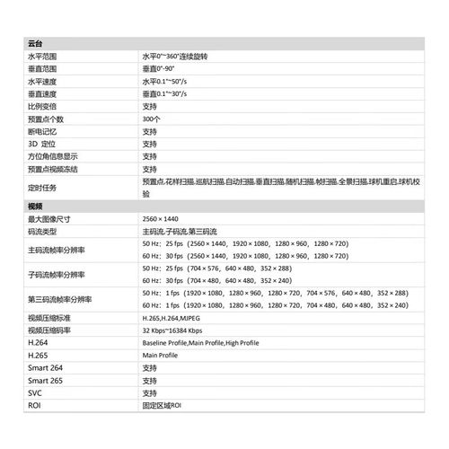 品牌防爆摄像机价格表如何参考?-图1 品牌防爆摄像机价格表如何参考?-图1