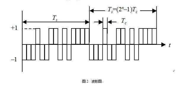 直接序列扩频技术特点有哪些？-图1