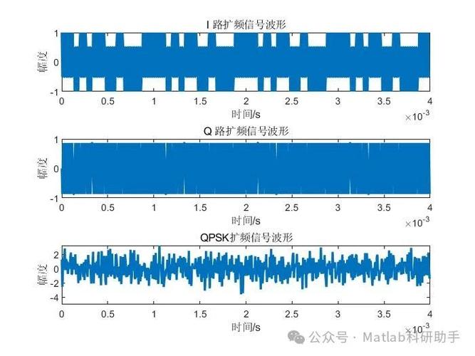 直接序列扩频技术特点有哪些？-图3