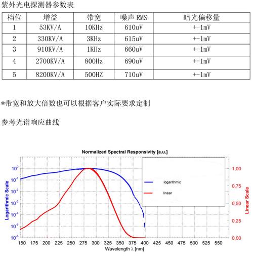 特高频射频技术距离极限是多少?-图1 特高频射频技术距离极限是多少?-图1
