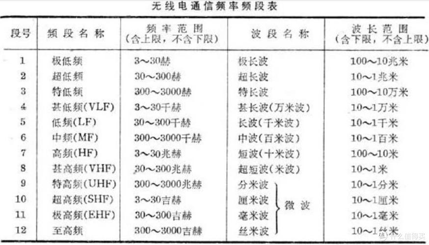 特高频射频技术距离极限是多少?-图2 特高频射频技术距离极限是多少?-图2