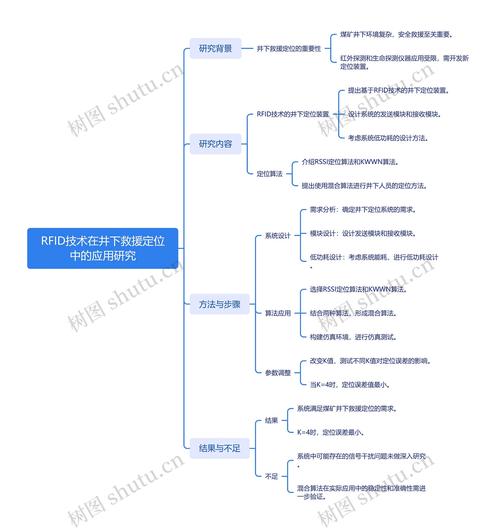 RFID技术核心要点有哪些？-图1