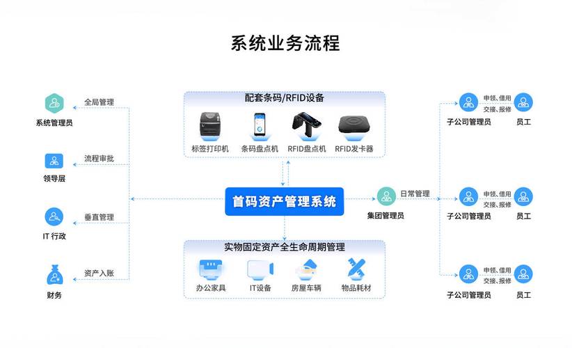 RFID技术核心要点有哪些？-图2