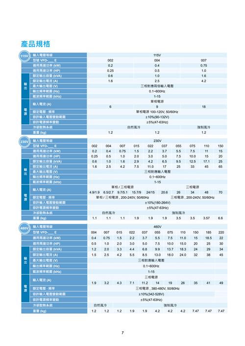 国内变频器品牌怎么选?-图3 国内变频器品牌怎么选?-图3