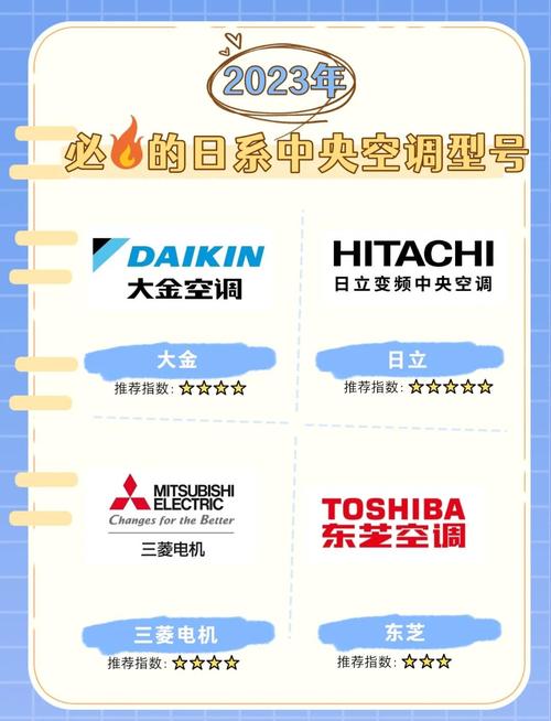 空调的品牌和生产厂家-图1