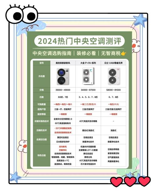 空调的品牌和生产厂家-图2