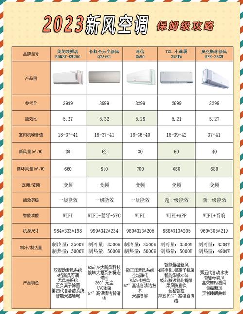 空调的品牌和生产厂家-图3