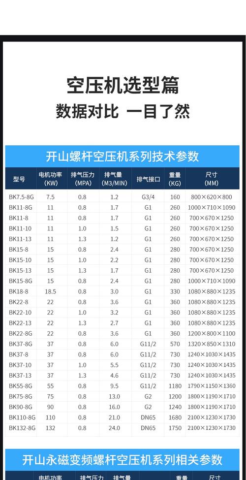 品牌活塞式压缩机参数有哪些关键指标?-图1 品牌活塞式压缩机参数有哪些关键指标?-图1