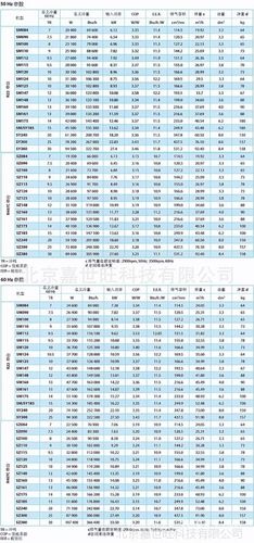 品牌活塞式压缩机参数有哪些关键指标?-图3 品牌活塞式压缩机参数有哪些关键指标?-图3