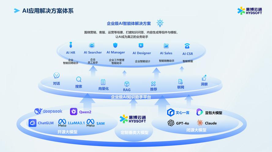 AI技术如何支撑BI平台？-图2