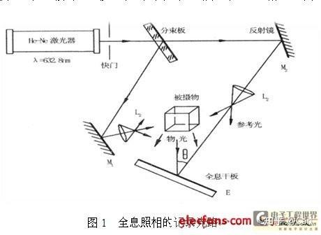 全息投影技术到底是如何构建出立体影像的?-图3 全息投影技术到底是如何构建出立体影像的?-图3