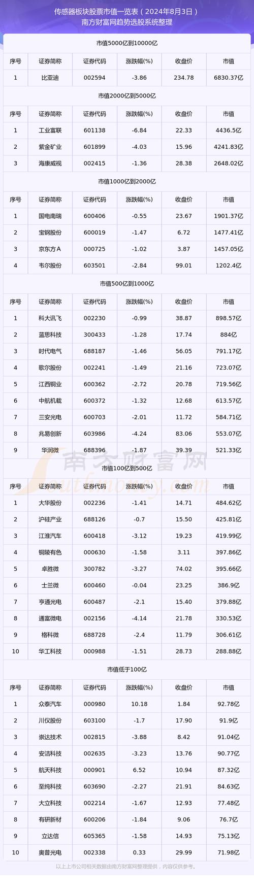 自动化传感器品牌排行哪家强?-图1 自动化传感器品牌排行哪家强?-图1