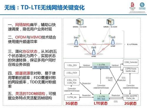 LTE 230技术特点有哪些关键优势？-图2