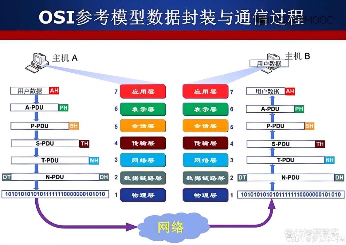 AMC技术如何提升通信系统性能？-图2
