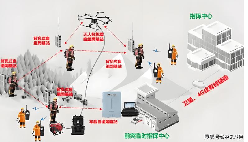 AMC技术如何提升通信系统性能？-图3