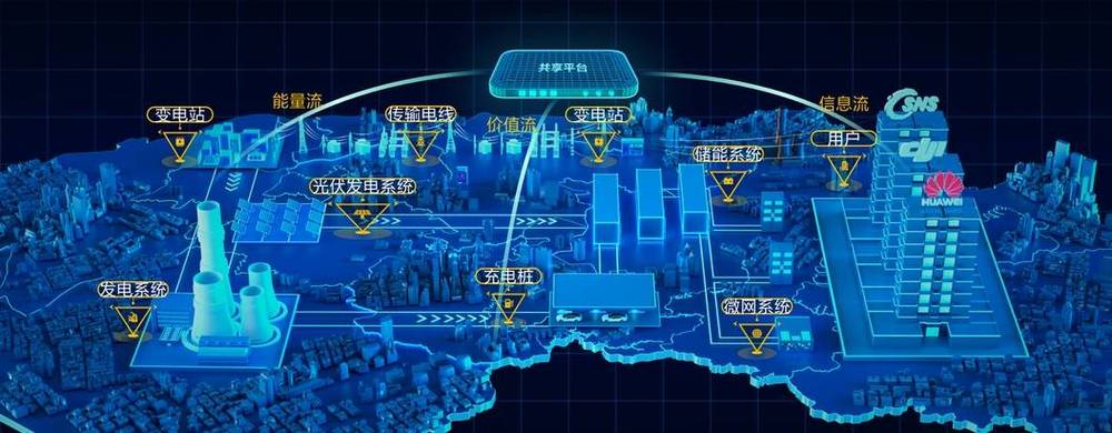 智能电网控制技术图片有何应用价值？-图3