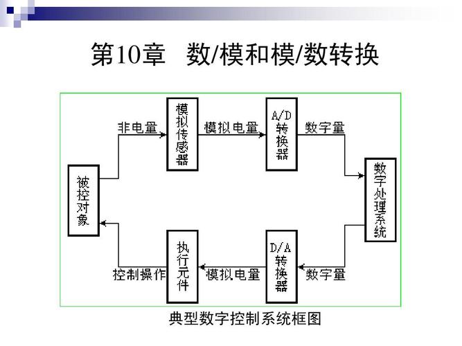 模数转换实验如何提升精度与效率?-图2 模数转换实验如何提升精度与效率?-图2